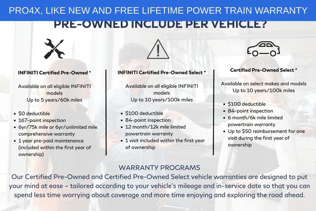 2025 Nissan Armada PRO-4X